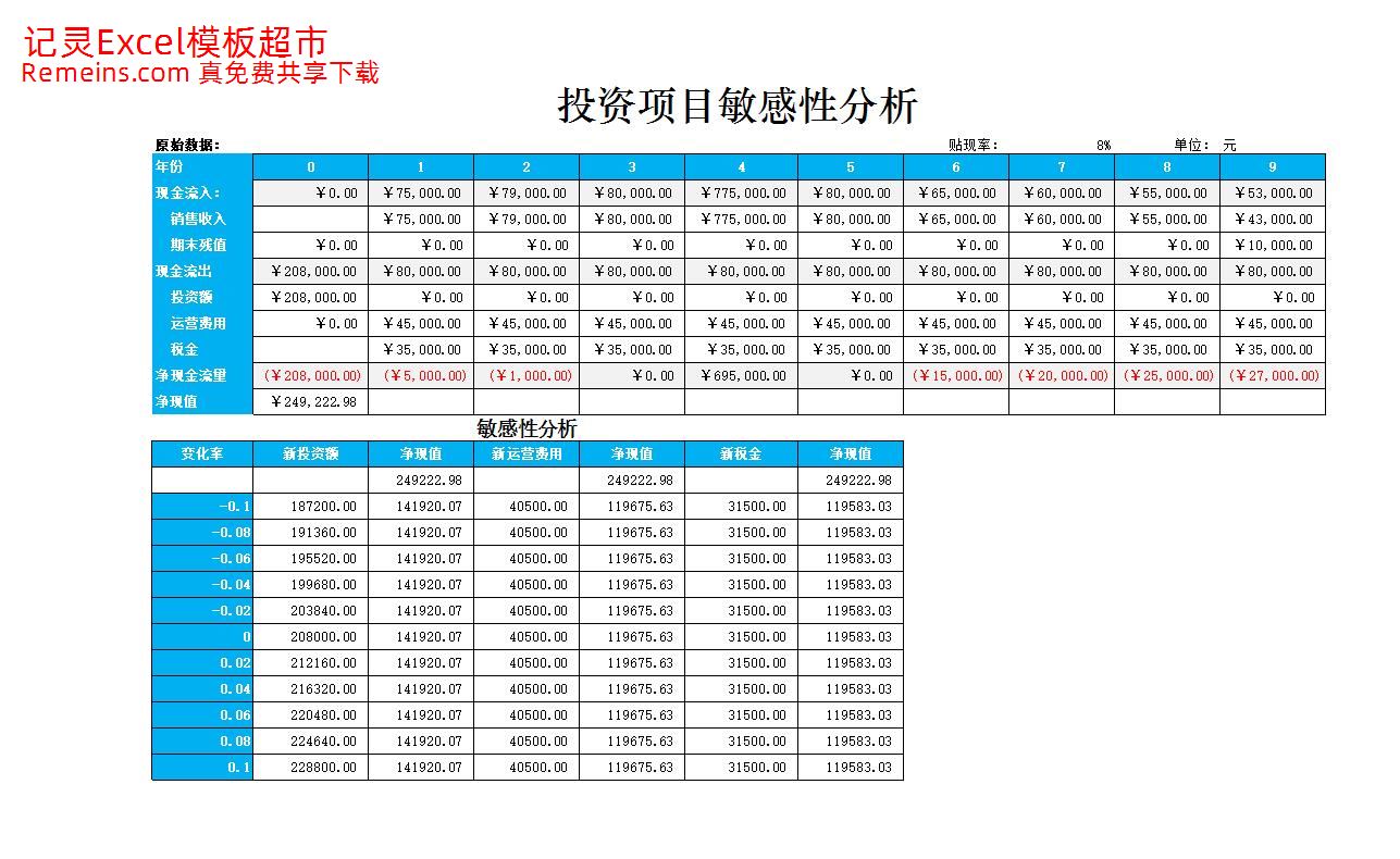 投资项目敏感性分析.xlsx